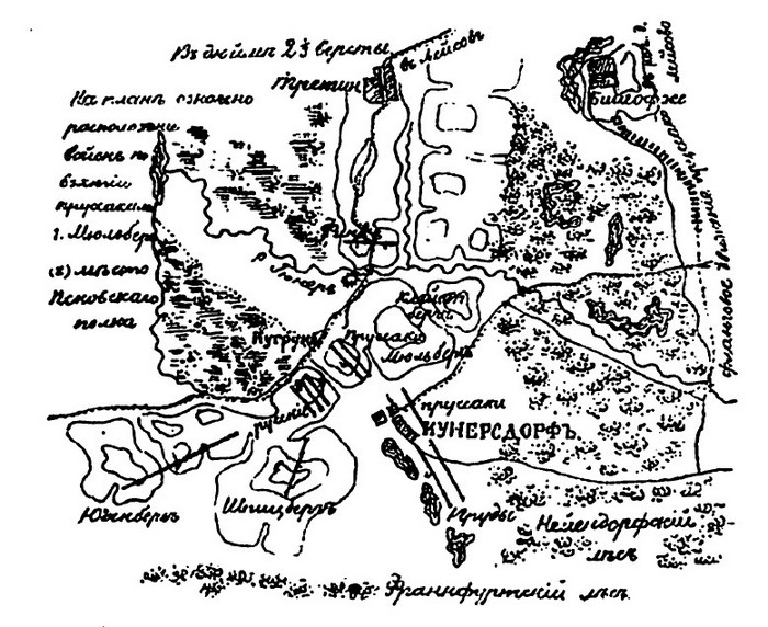 Карта сражения при Кунерсдорфе.