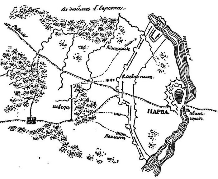 Расположение полков в сражении под Нарвой 1700 г. карта