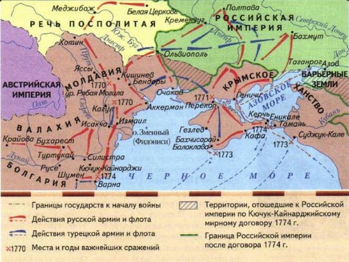 Итоги Турецкой войны 1768-1774 гг. карта