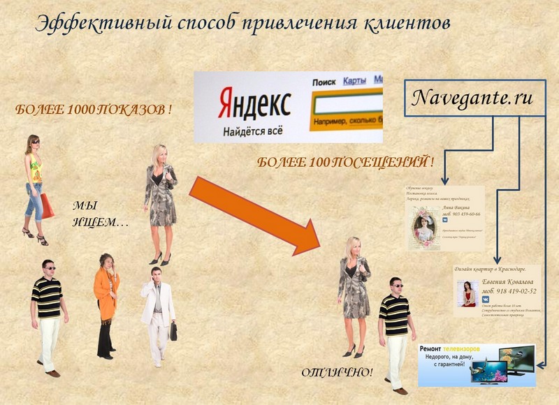 Яндекс.Директ для Одностраничника