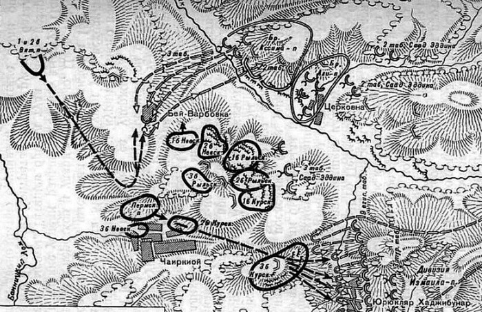 План сражения  при селениях Чаиркиой и Церковна, Турецкая война 1877-1878 гг.
