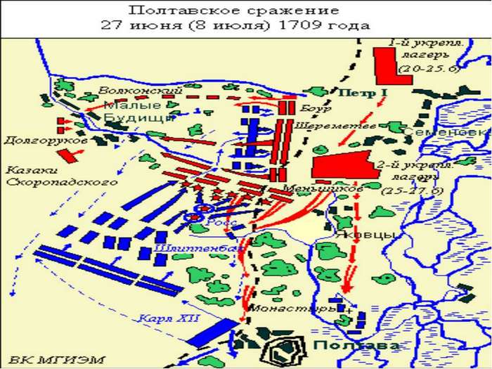 Полтавская битва, штурм русских редутов шведской пехотой, карта